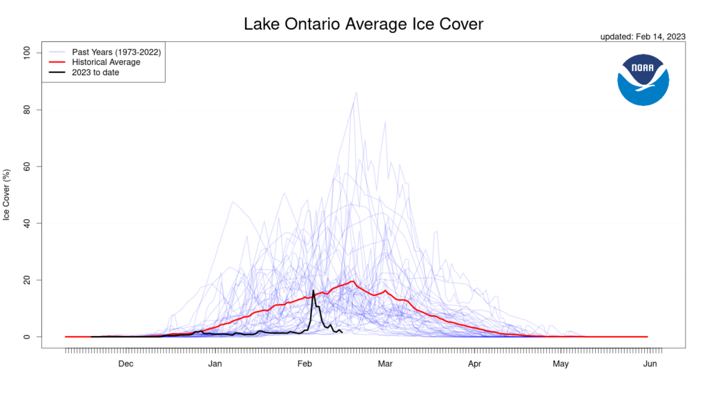 ice cover, Lake Ontario
